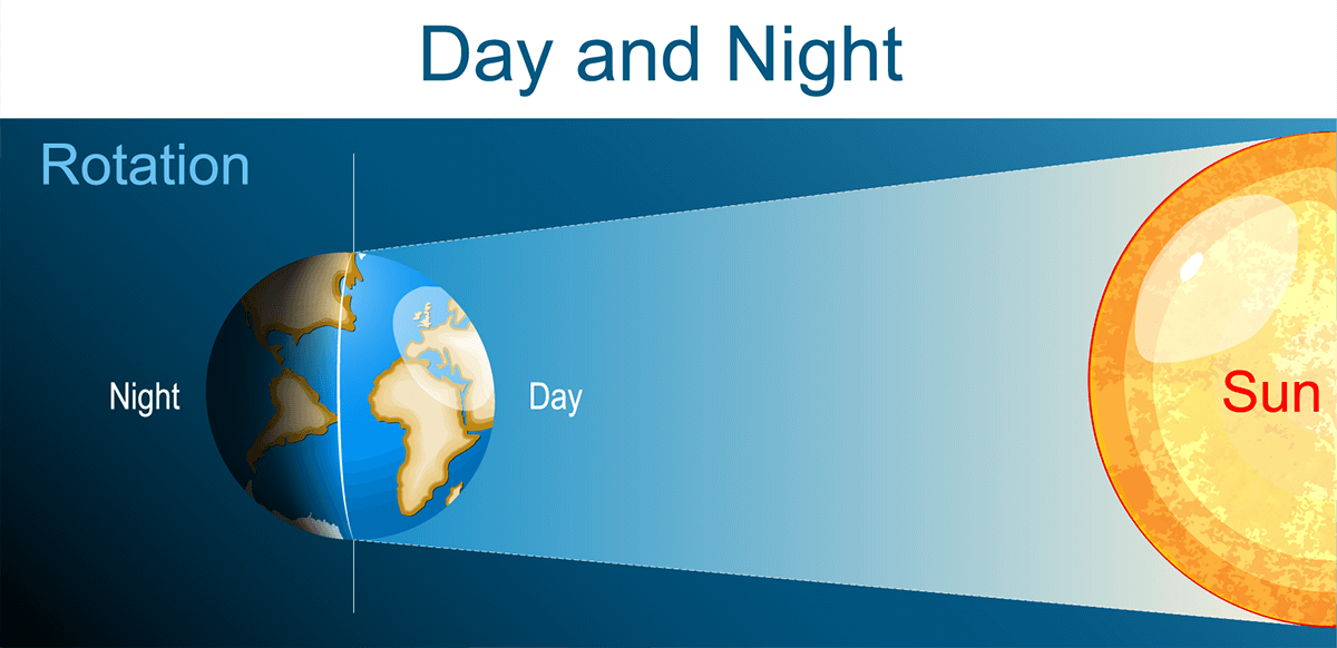 Day and Night Unit Overview - Background | VEX Education